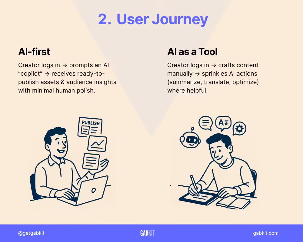 User Journey